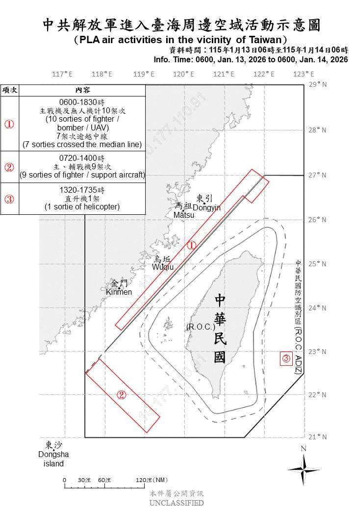 國防部公布自昨天(13 日)上午6時至今天(14日)上午6時，共軍在台海周邊活動情況。(國防部提供)
