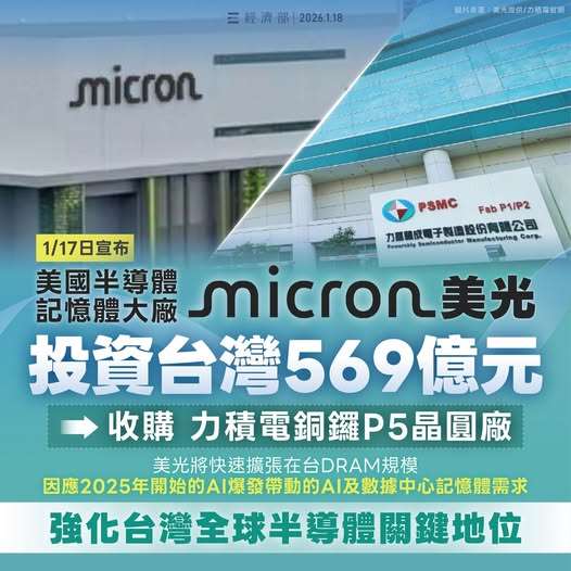 經濟部18日在臉書發文指出，台美半導體供應鏈是雙向加碼，而台灣也已成為全球高階製造的核心力量。(FB@經濟部)