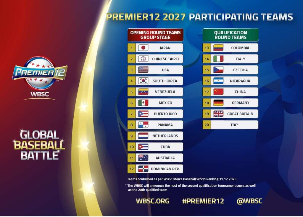 世界棒壘球總會（WBSC）14日公布2027年世界12強棒球賽參戰名單。（WBSC官網）