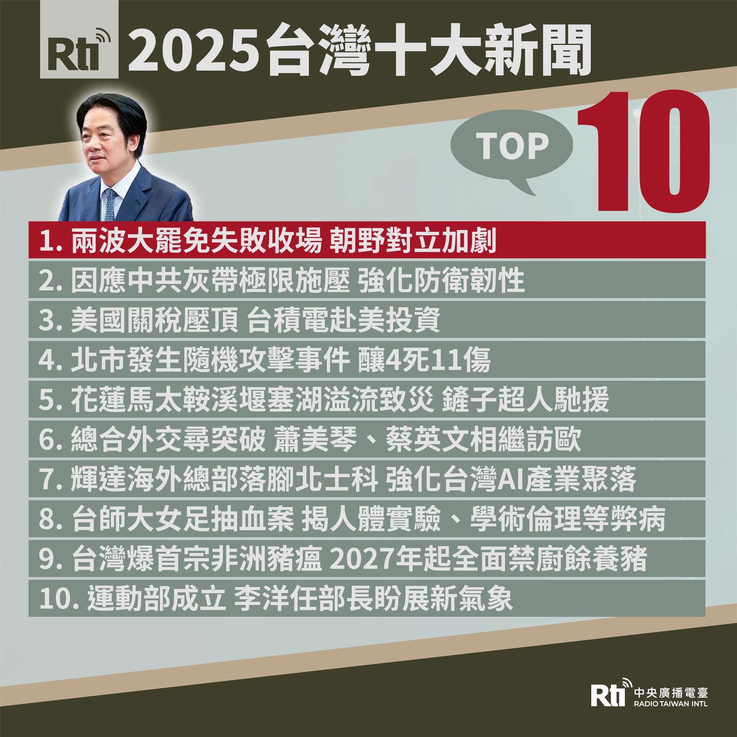 2025台灣十大新聞。(Rti製圖)