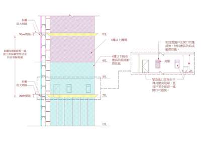 台北市建管處宣布針對大樓外牆修繕工程實施4項規定，包含新建及外牆修繕一律採用鋼管施工架，全面禁用竹及木施工架等。圖為建管處新規示意圖。(台北市政府建管處提供)