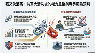 張又俠落馬 共軍高層人事異動恐引發週邊戰爭(AI生成圖)