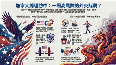 卡尼訪中 加拿大能甩開美國投入中國懷抱嗎？！(AI生成圖)