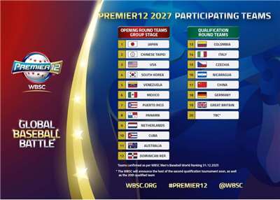 世界棒壘球總會（WBSC）14日公布2027年世界12強棒球賽參戰名單。（WBSC官網）