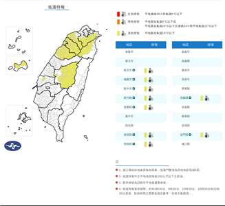 氣象署今天(3日)對19個縣市發布低溫特報，並提醒中南部地區的民眾日夜溫差極大，明天溫差可能達到10度以上。(中央氣象署提供)