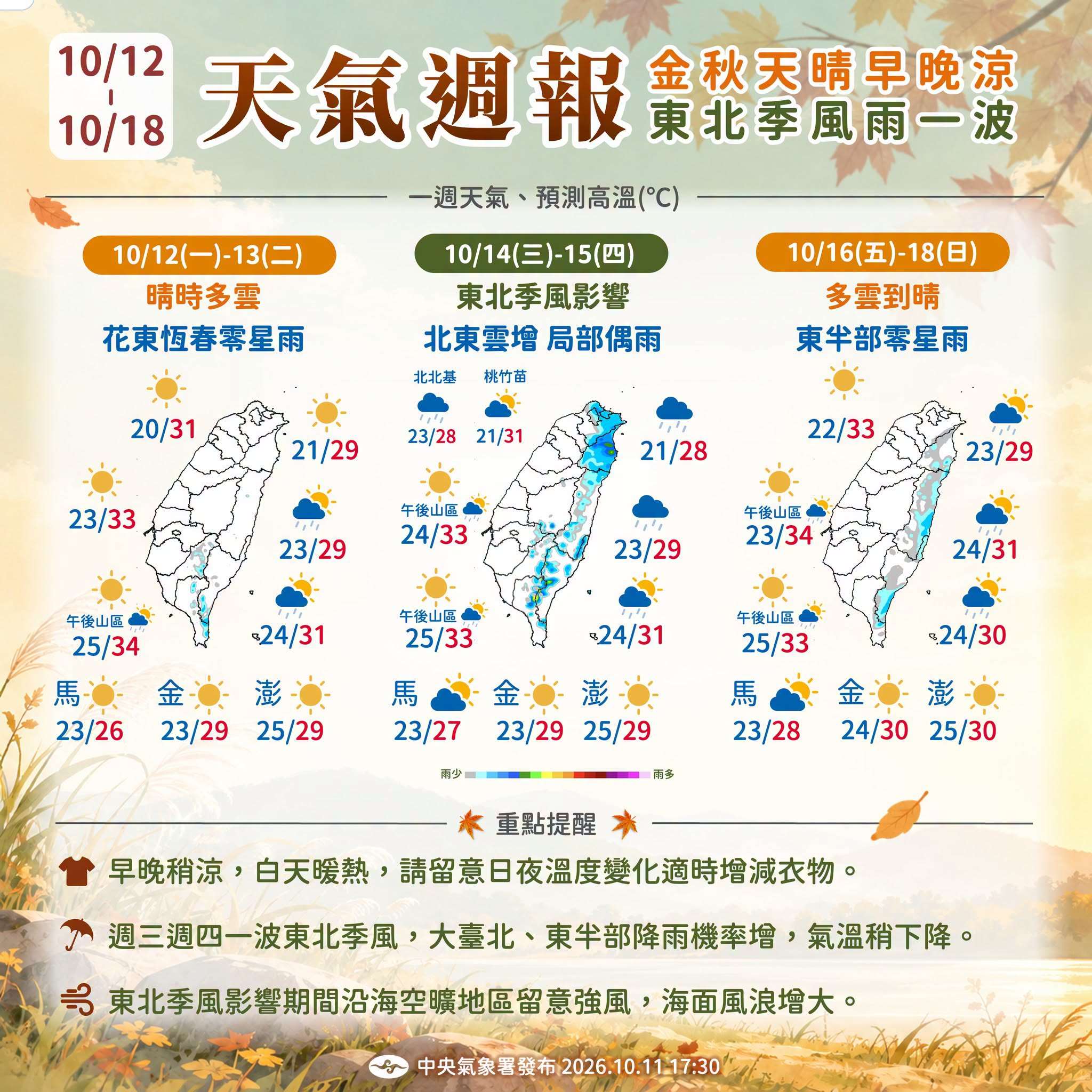中央氣象署11日表示，未來一周西半部多雲到晴，東半部偶有雨；14、15日東北季風增強，大台北、東半部及恆春半島易有局部短暫陣雨，各地氣溫略降。(圖:氣象署臉書)