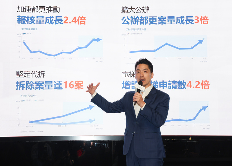台北市長蔣萬安16日在市政大樓舉行都更政策記者會，宣布將放寬都更門檻並說明都更政策細節內容。