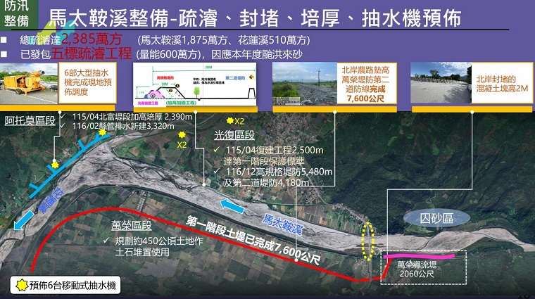 薔琵颱風來勢洶洶，經濟部水利署22日指出，花蓮馬太鞍溪下游河道已恢復百年保護標準通洪能力並超前預布抽水機。(水利署提供)