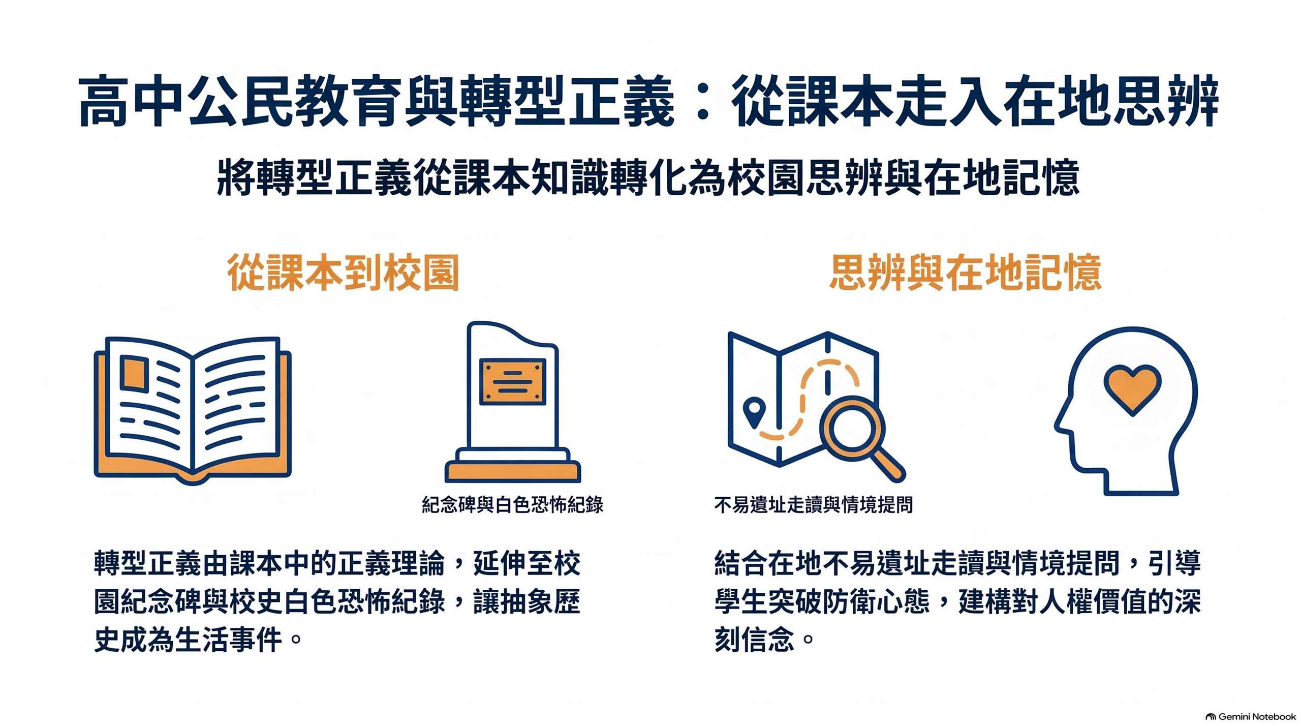 Ai示意圖：公民教育與轉型正義