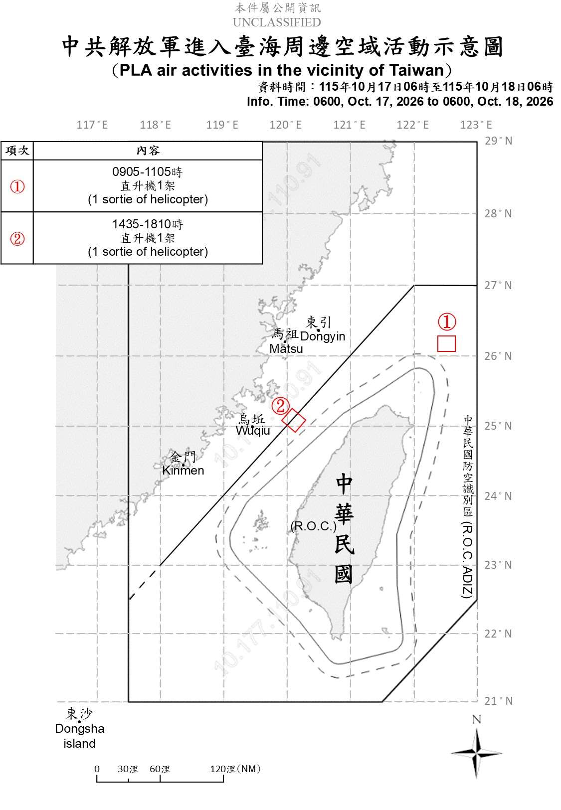 國防部發布共機艦動態，統計過去24小時內，偵獲5艘共艦、9艘公務船，及2架次共機越中線侵擾北部、中部空域。 (圖:國防部)