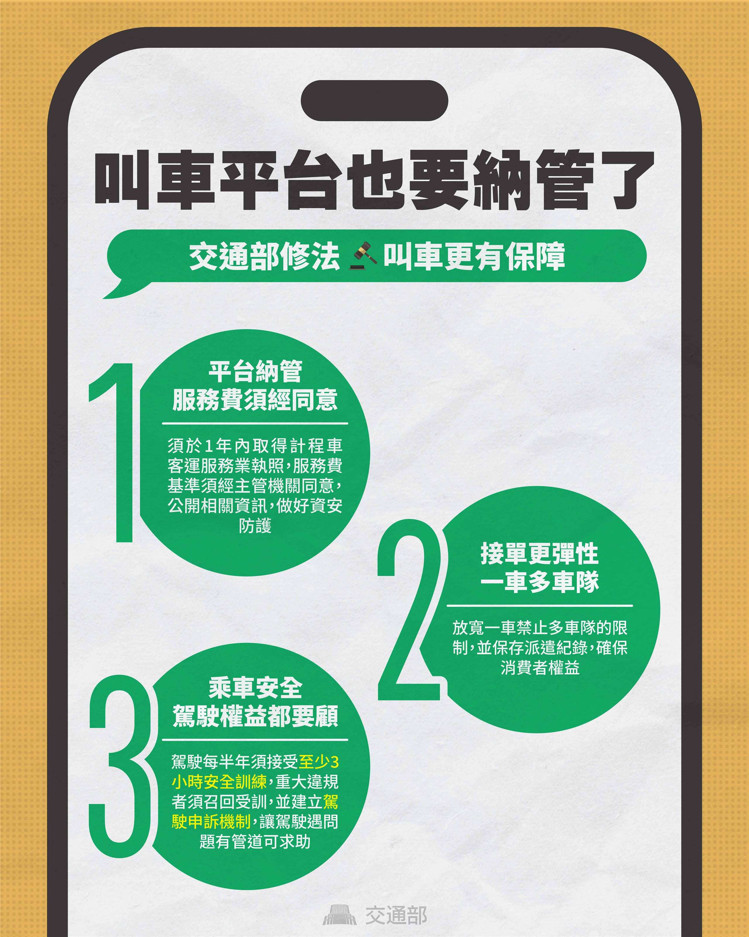 交部預告修法，納管叫車平台並放寬一車多車隊。(圖：交通部)