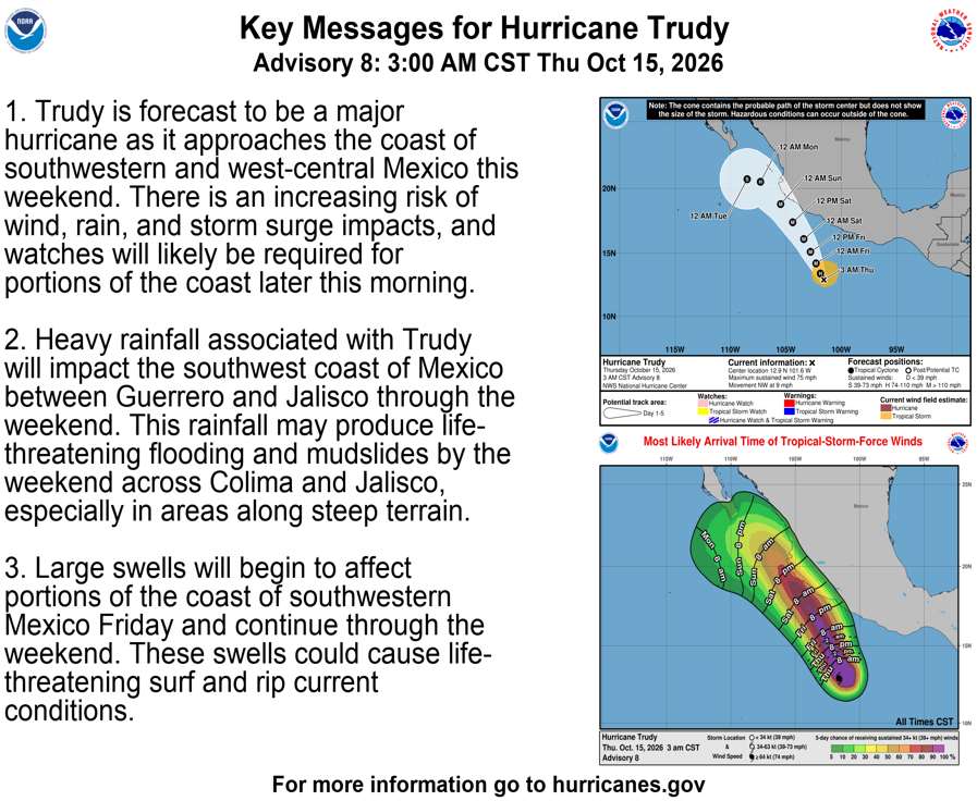 美國國家颶風中心(National Hurricane Center)資訊顯示，熱帶風暴「特魯迪」(Trudy)已增強為一級颶風，正朝墨西哥太平洋沿岸逼近，預料將進一步增強為強烈颶風。(圖 : NHC)
