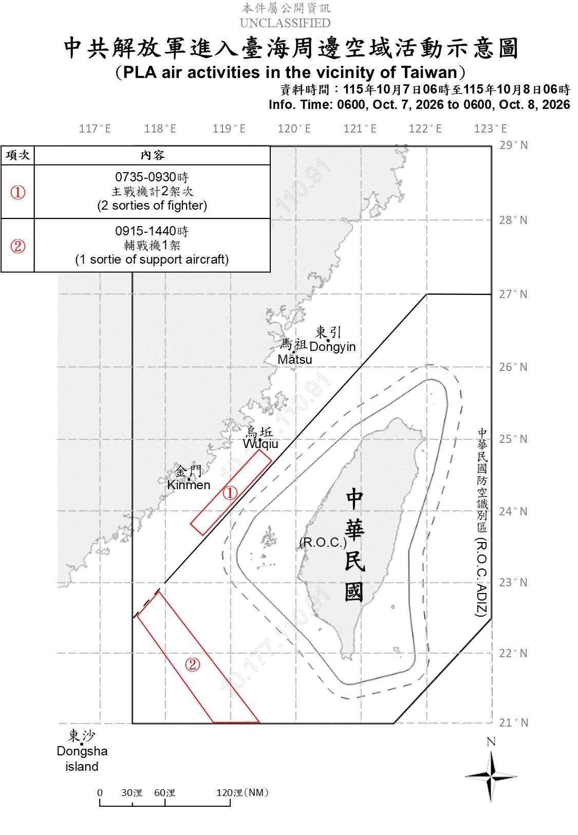 國防部8日上午公布共機艦動態，統計自7日上午6時起至8日上午6時止，偵獲6艘共艦、1艘公務船及3架次共機，其中1架共機侵擾西南空域。(圖:國防部)