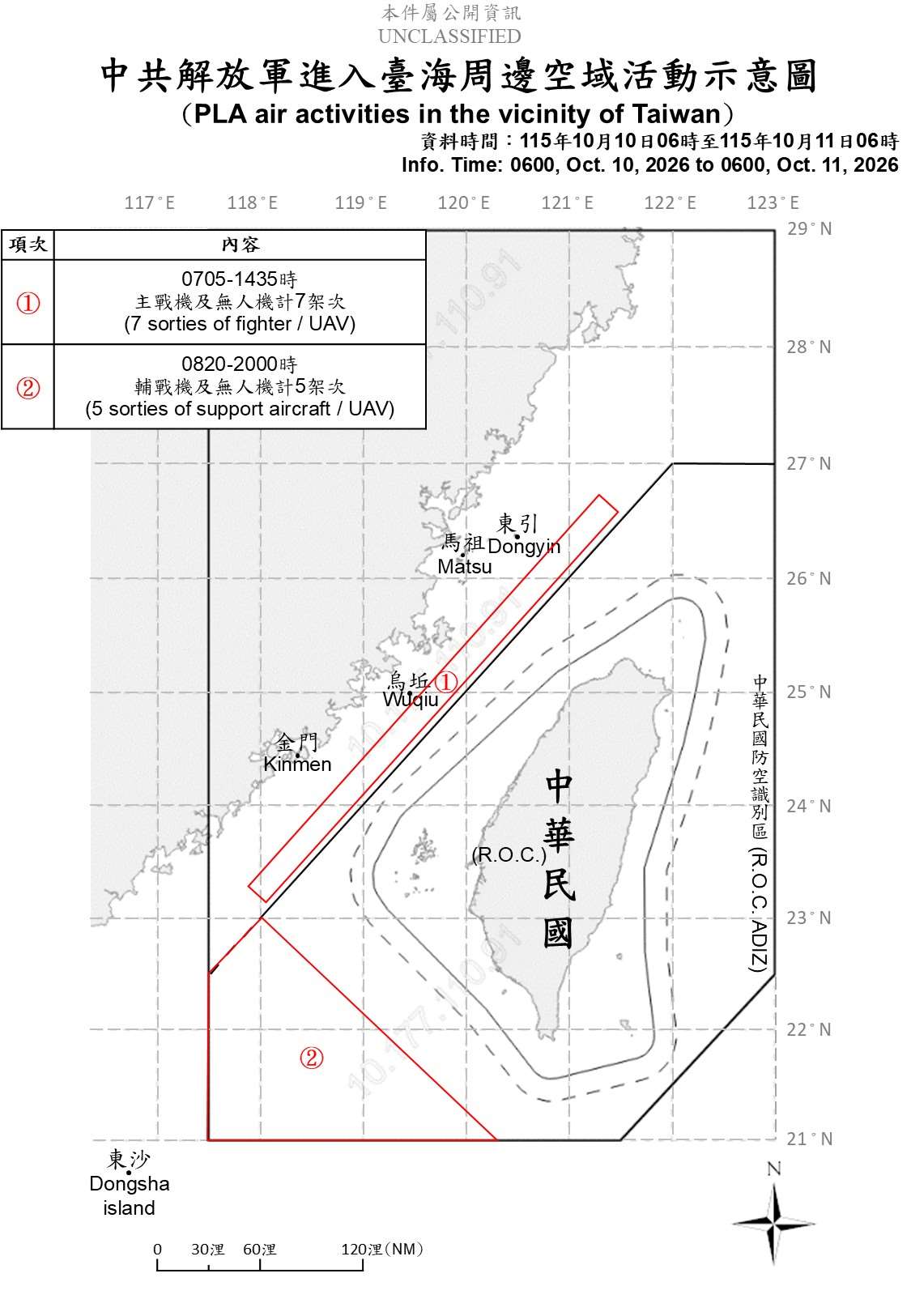 國防部公布自10日上午6時起至11日上午6時止，共軍在台海周邊活動情況。(國防部提供)