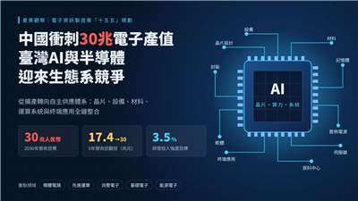 從晶片到生態系，中國十五五規劃升高兩岸AI競爭。(AI生成圖)