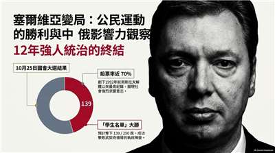塞爾維亞變局：公民運動的勝利與中俄影響力觀察(AI圖∕程寬厚)