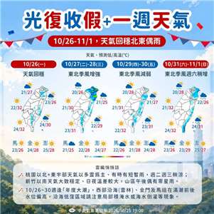 10/26~11/1 天氣周報。(圖 : 中央氣象屬)