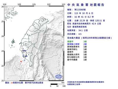 台灣西南部海域6日發生芮氏規模4.5地震。(氣象署提供)
