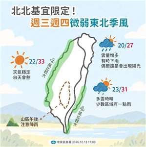 北北基宜微弱東北季風，北臺稍轉涼。(圖 : 中央氣象署)