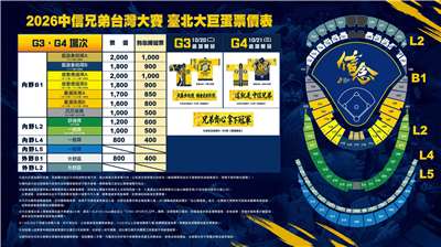 2026中信兄弟台灣大賽 台北大巨蛋票價表。(圖 : 兄弟Fans Club)