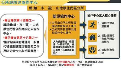 行政院會日前通過「災害防救法」部分條文修正草案，明定地方公所應設置防災協作中心。為了強化防災協作中心量能，內政部29日表示已規劃兩階段實施災防輔導員派駐計畫。(圖：內政部)
