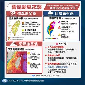 薔琵颱風來襲，中央氣象署提醒民眾隨時掌握最新颱風預報資訊，平安最重要。(圖：中央氣象署提供)