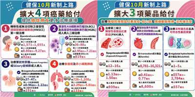 健保115年10月起，擴大7項藥品給付。(圖:健保署臉書)