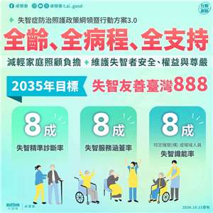 失智照護3.0，讓失智者與家庭在每個階段都有支持。(圖 : 行政院長卓榮泰臉書)