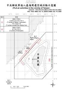 國防部14日公布「中共解放軍進入台海周邊空域活動示意圖」，國軍於13日上午8時45分至下午5時55分，在台灣海峽空域偵獲中共7架次主戰機及直升機，7架次共機均逾越中線。(圖:國防部)