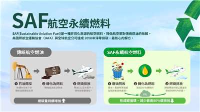 邁向2050年淨零碳排，永續航空燃油（SAF），被視為最關鍵的減碳解方。(陳定杰製圖)