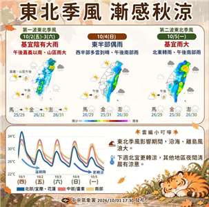 2日東北季風增強並影響台灣，迎風面降雨增加，宜蘭地區降雨時間較長，並有局部大雨發生的機會，午後請留意天氣變化。(圖:交通部中央氣象署臉書)