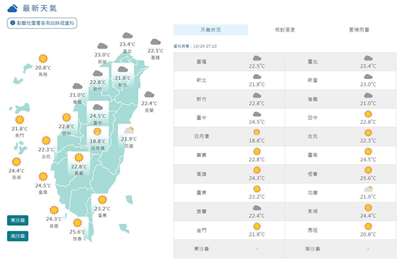 氣象署指出，29日東北季風減弱，各地大多為多雲到晴。(翻攝氣象署官網)
