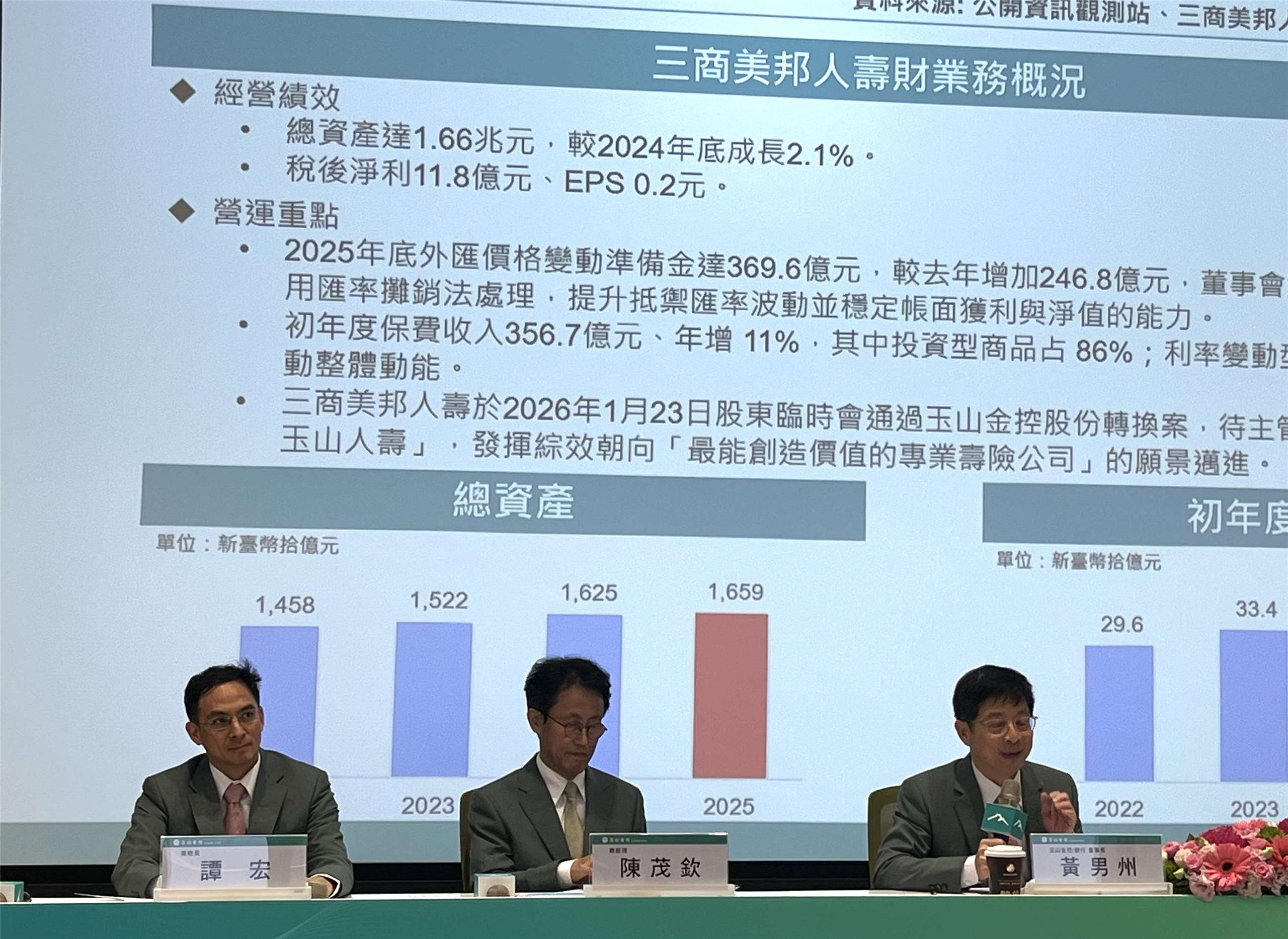 玉山金控24日舉行法說會，董事長黃男州以及總經理陳茂欽都針對今年台灣受川普關稅政策，對於企業以及銀行放貸影響發表看法。(陳林幸虹 攝)