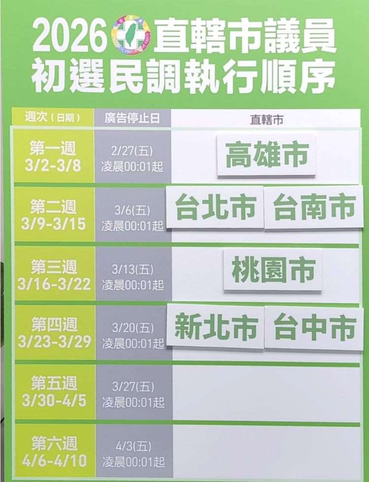 民進黨今天(23日)公布直轄市議員初選民調執行抽籤順序。(民進黨中央黨部提供)
