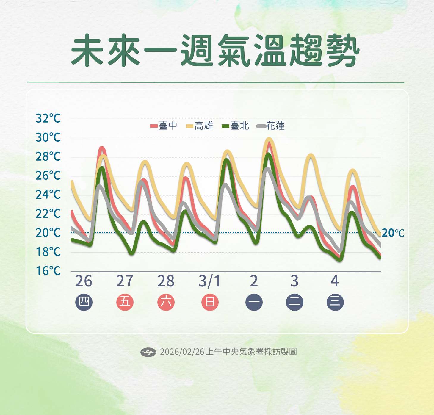 氣象署提供