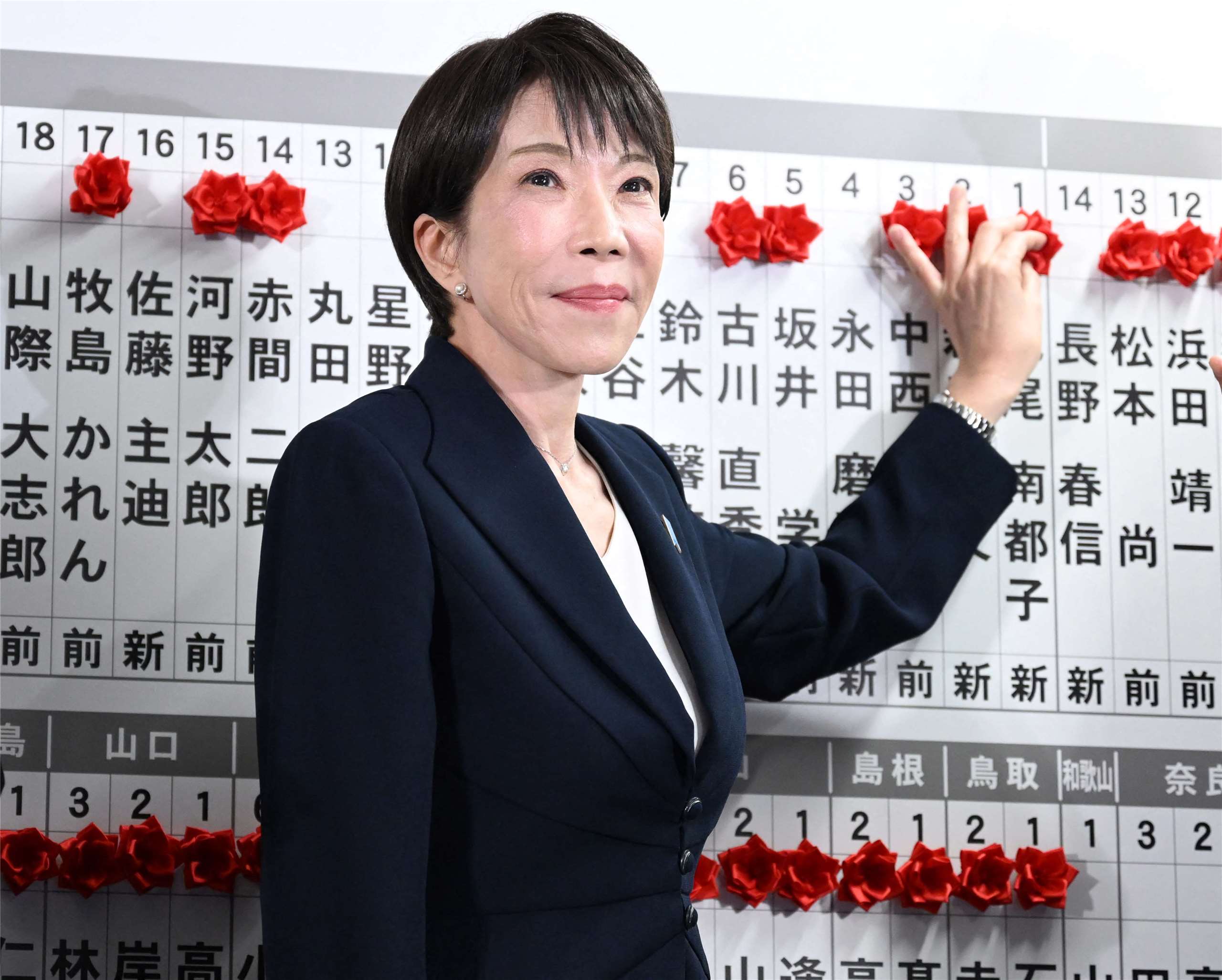 日本眾議院大選開票，日本首相兼自民黨總裁高市早苗在東京自民黨總部為當選者名字貼上紅花。