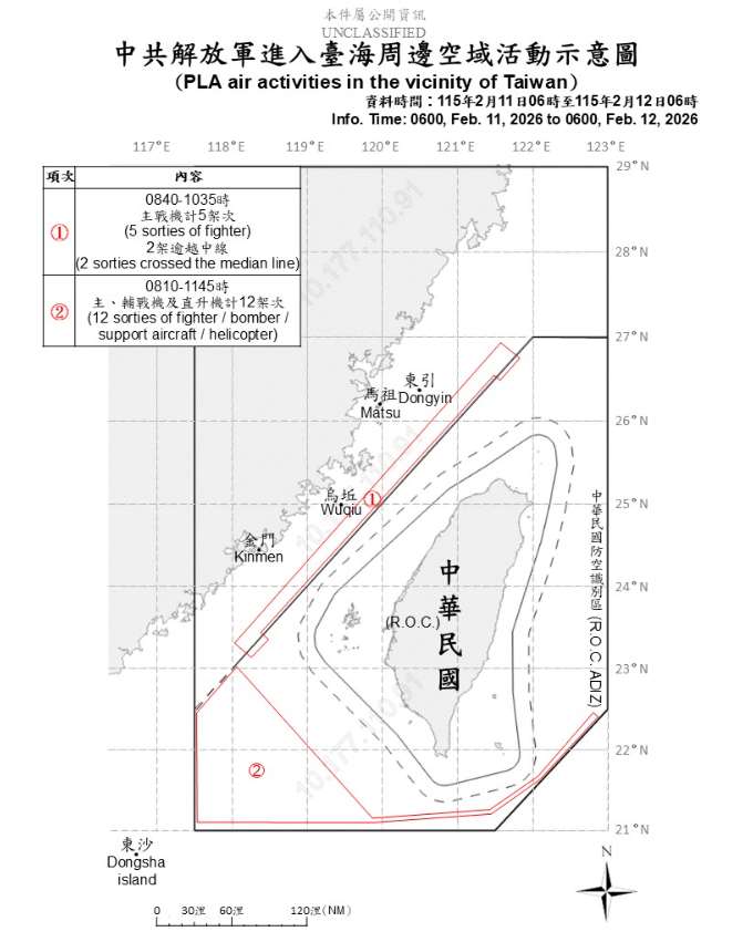 國防部今天(12日)晚間表示，自今天下午2時31分起，陸續偵獲中共各型軍機37架次出海，其中27架次逾越中線及其延伸線，進入台灣北部、中部、東部及西南空域，配合共艦，假「聯合戰備警巡」之名騷擾台灣周邊空海域。(圖 : 國防部)