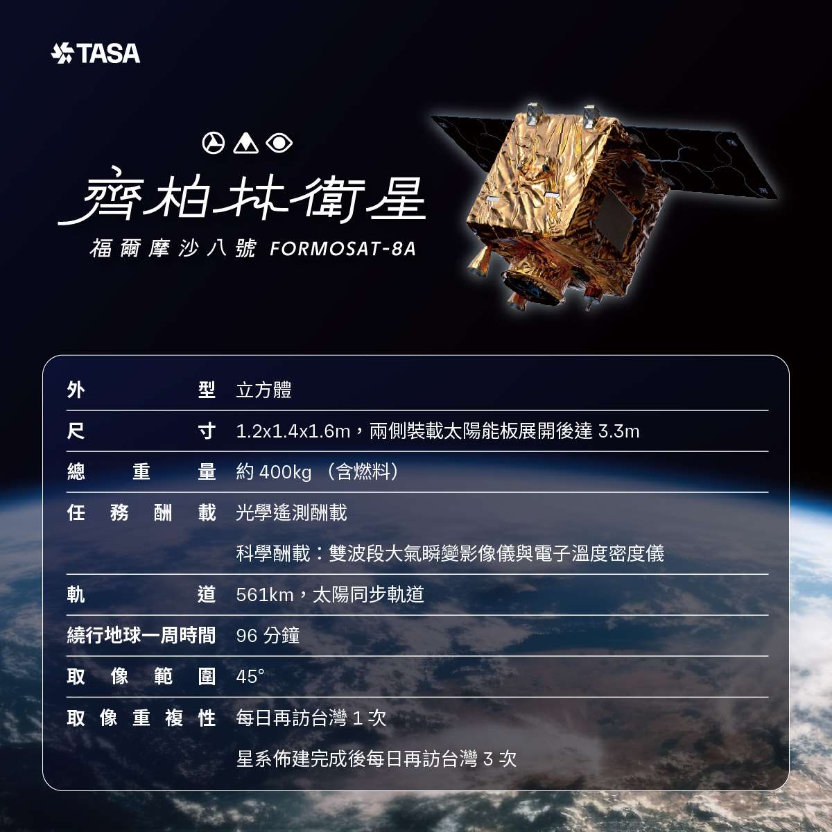 福衛八號(齊柏林衛星)簡介。(國家太空中心提供)