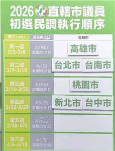 民進黨今天(23日)公布直轄市議員初選民調執行抽籤順序。(民進黨中央黨部提供)