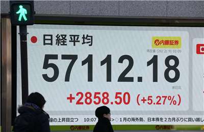 日經指數9日大漲5%，首度站上5萬7000點。