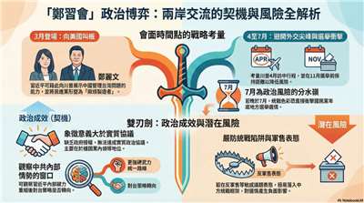 鄭習會何時登場？學者意見分歧(AI生成圖)