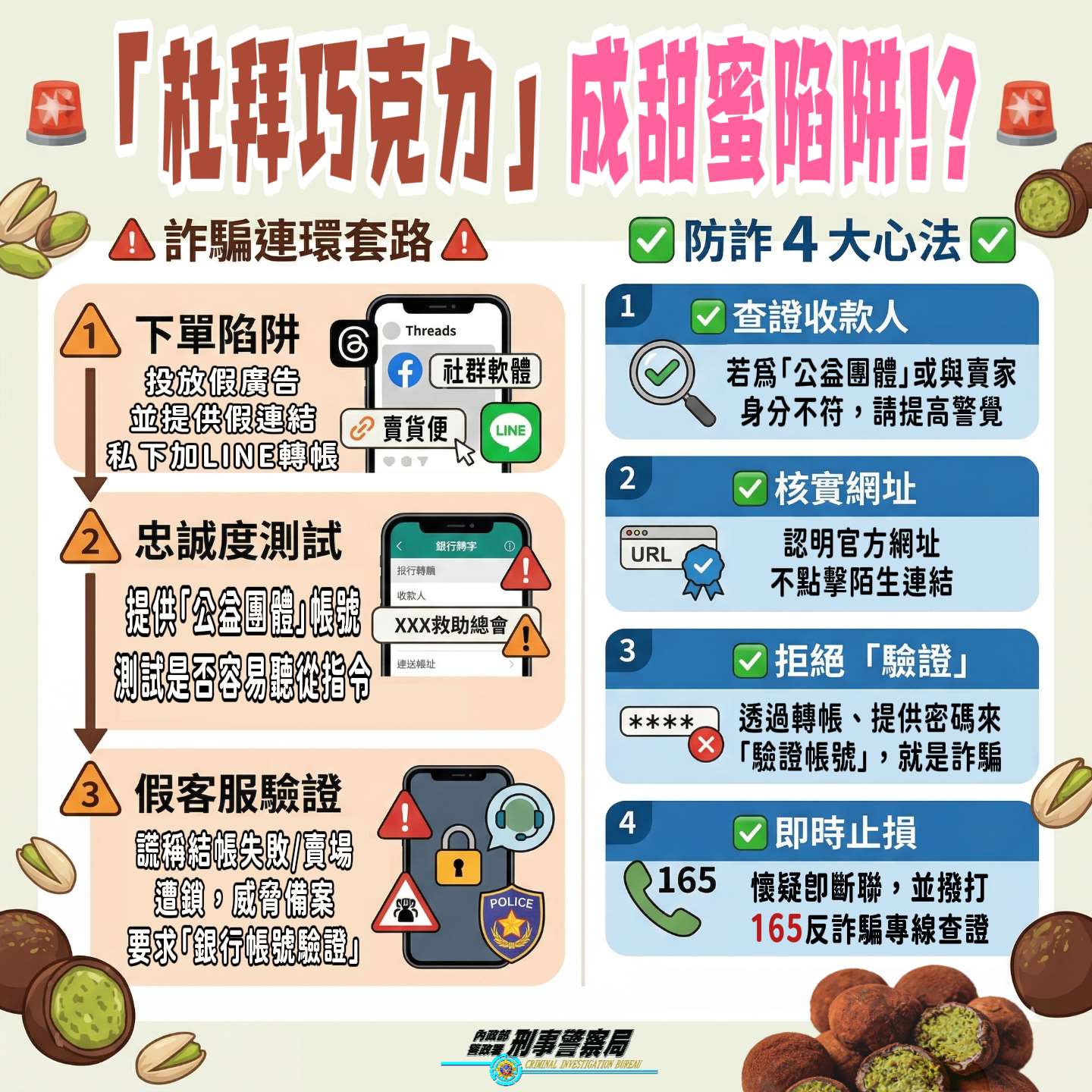 「杜拜巧克力」成甜蜜詐騙陷阱！ 刑事局示警受騙者均為年輕民眾，應留意最新手法。(圖：警政署刑事局)