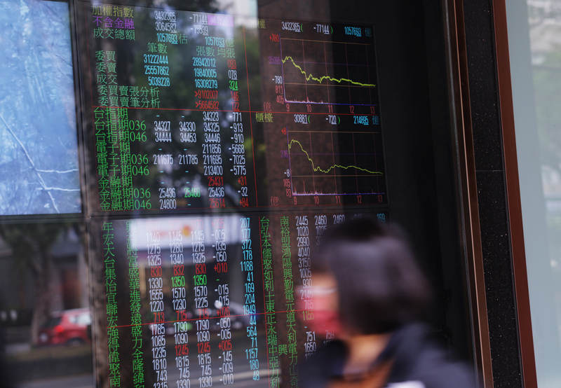 台股3日開高震盪，盤中指數急殺失守5日均線約34989點，指數終場收在最低34323.65點，下跌771.44點，跌幅2.2%。