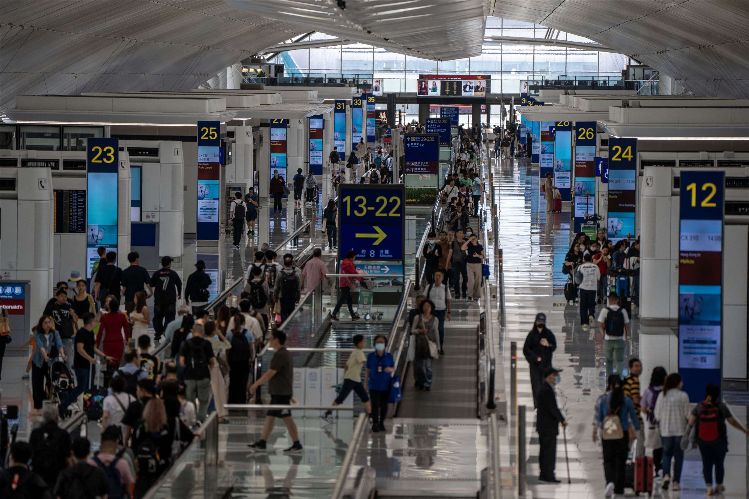 香港過去是歐亞美之間重要的轉機機場，不過隨著香港國安法修改施行細則後，美國國務院也對其公民發出旅遊警示。(AFP)