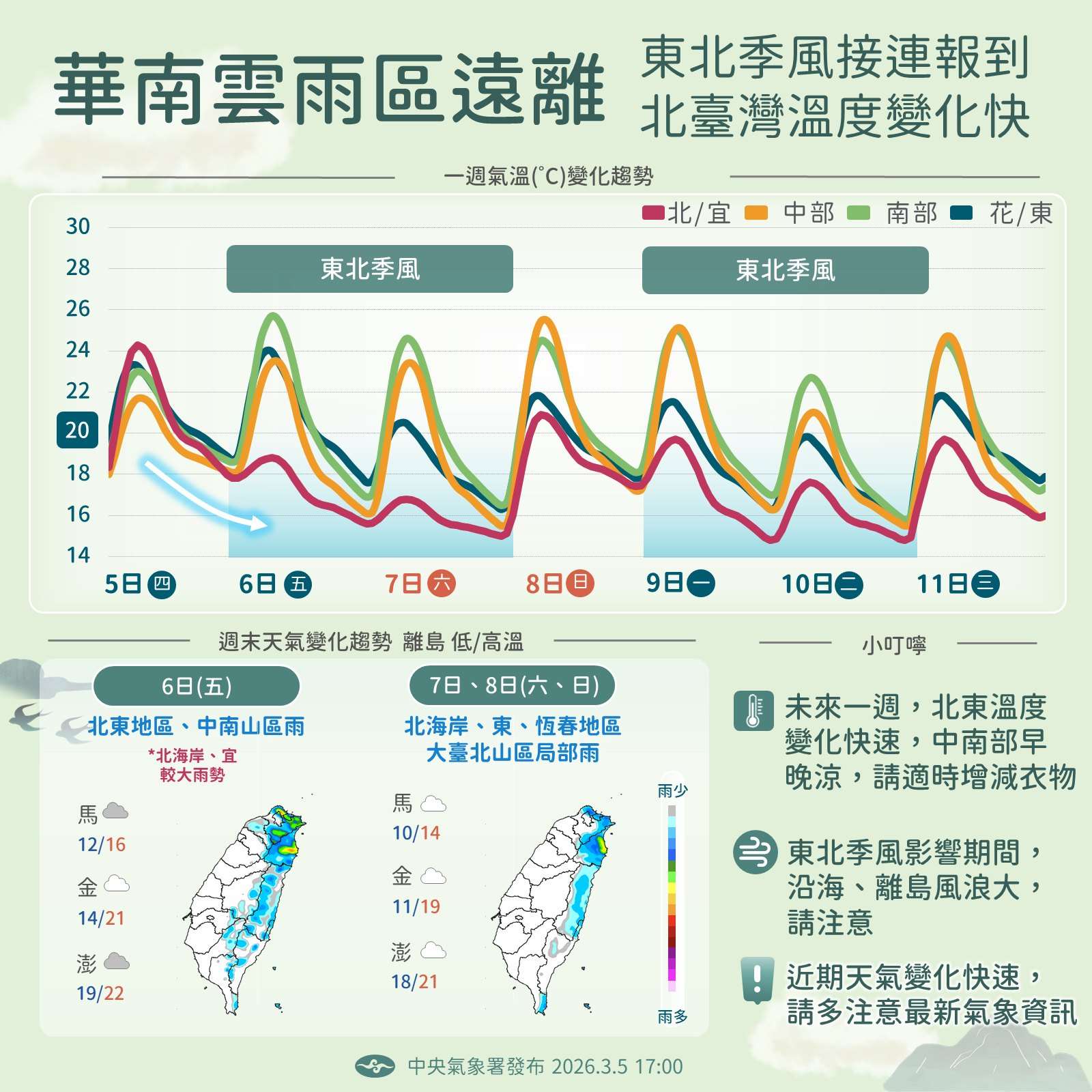 中央氣象署表示，明天(6日)東北季風增強，台灣北部、東半部有局部短暫雨，北部濕涼，整天氣溫介於攝氏17到19度，而9日、12日還有東北季風接力報到。(圖 : 中央氣象署)