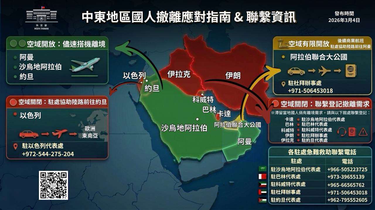 外交部4日發布，中東地區國人撤離應對指南&聯繫資訊。 (圖:外交部)