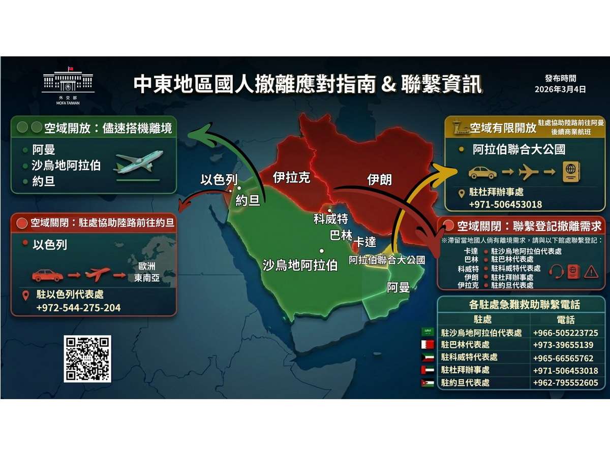外交部5日下午表示，阿聯酋航空EK-366已於4日搭載275名國人同日下午4時抵達桃園國際機場；3月5日同航班也搭載252名國人返台 (圖取自外交部官網)