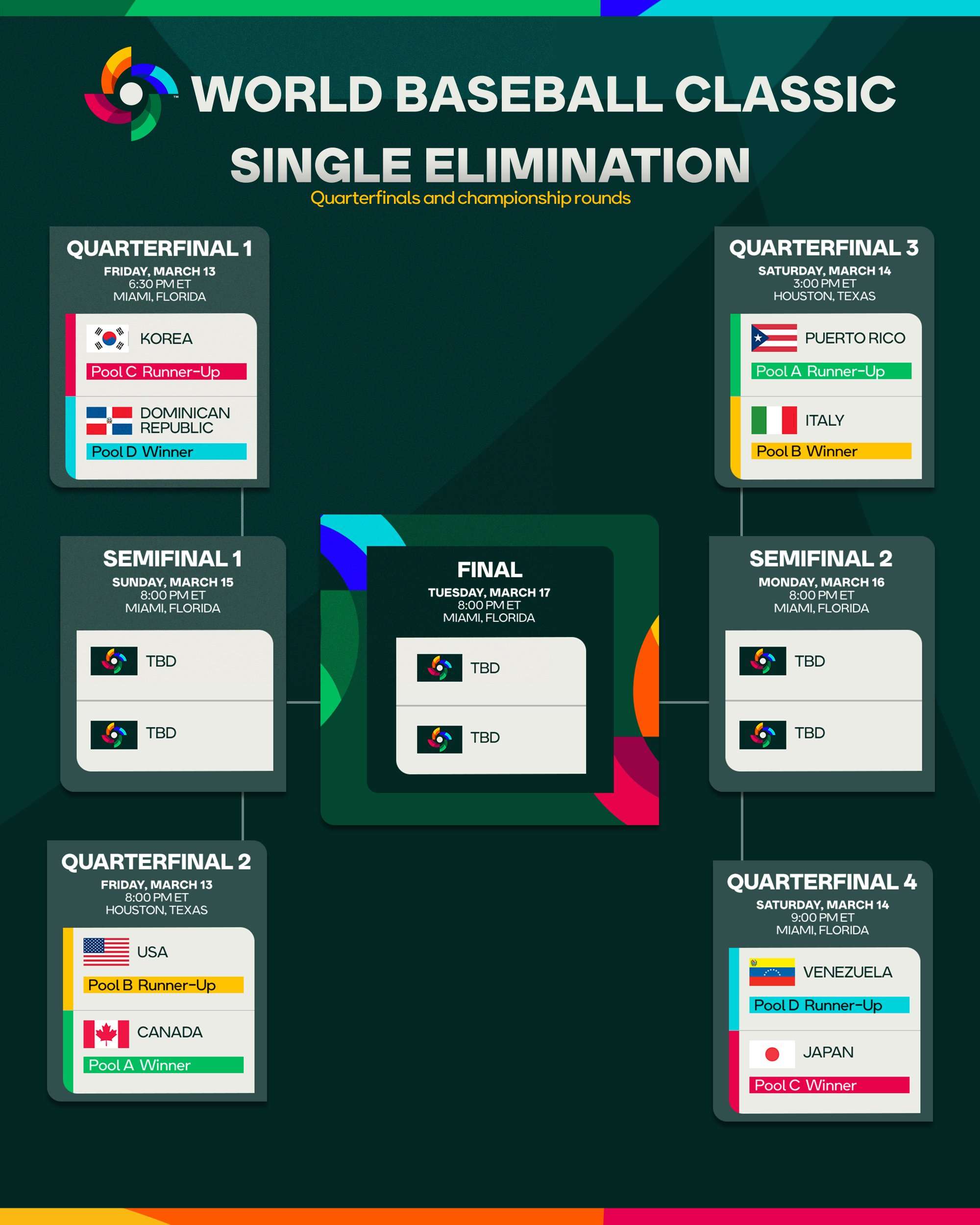 2026WBC世界棒球經典賽8強賽賽程。(X平台/wbc)