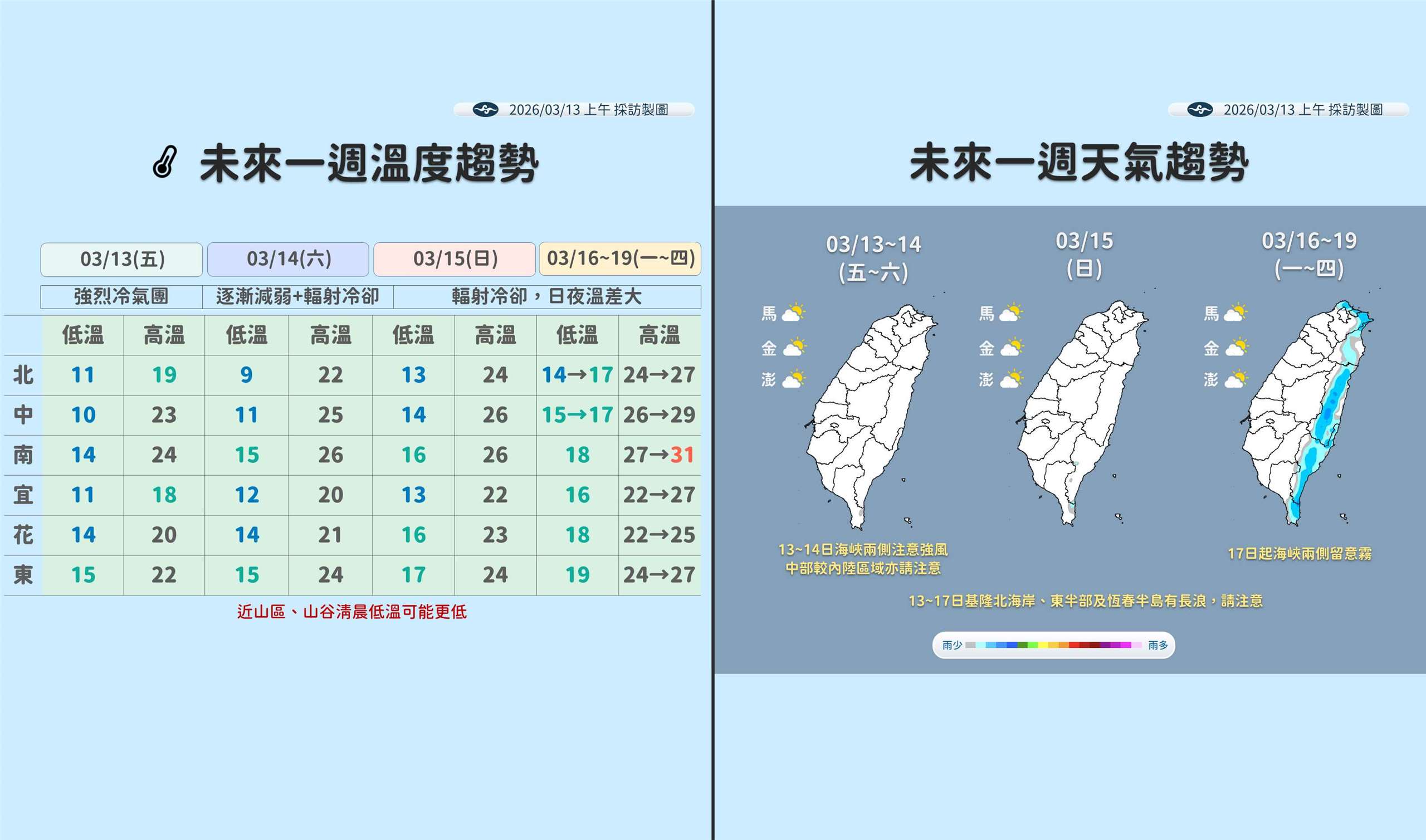 氣象署13日表示，這波強烈大陸冷氣團將從14日白天開始減弱。(氣象署提供)