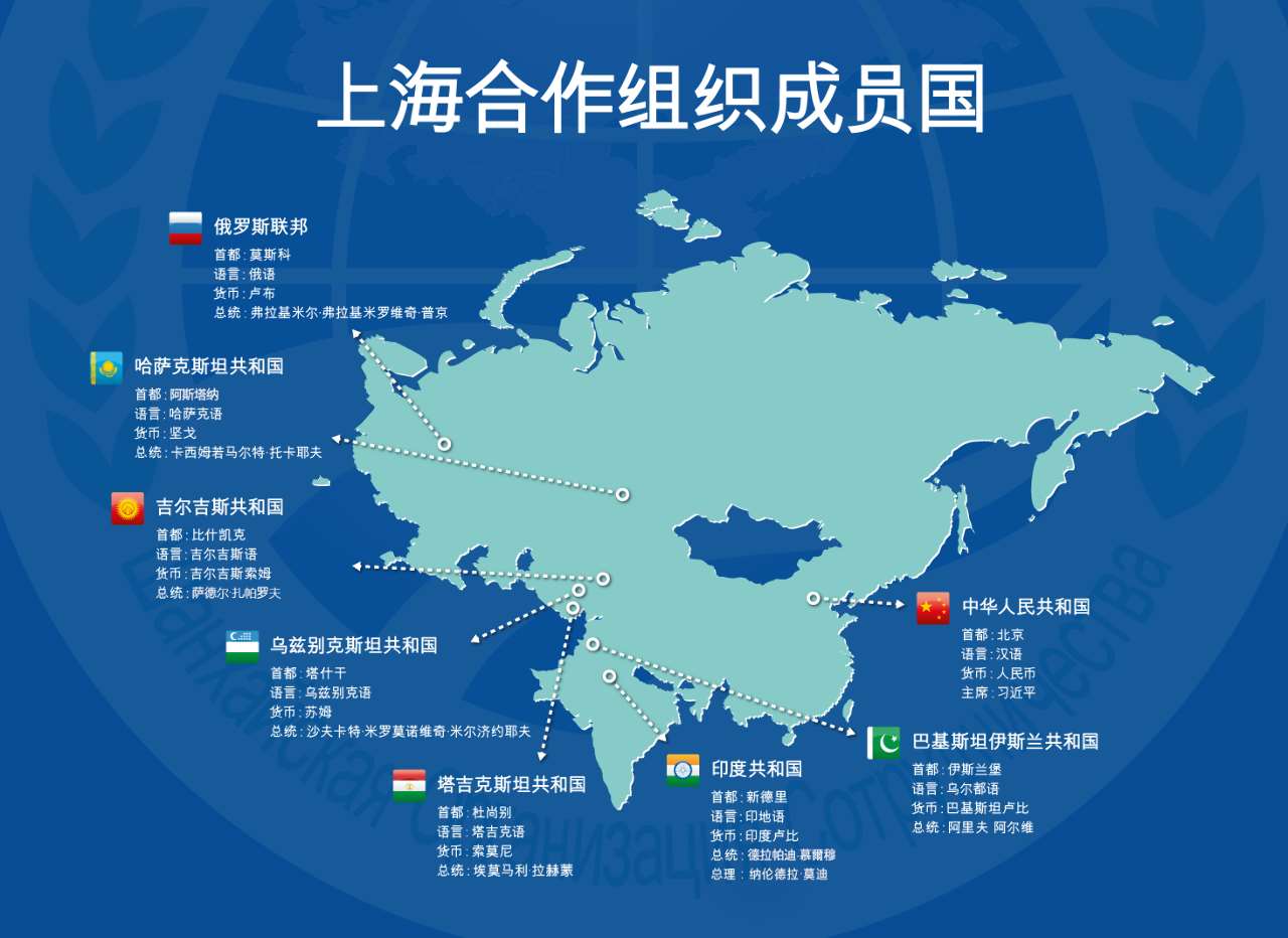 上海合作組織成員國。(圖:上合組織)